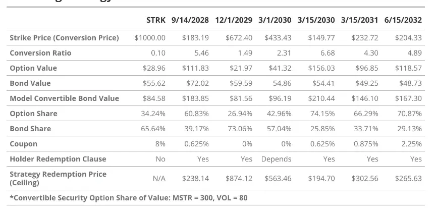 VanEck研究：解构美股Strategy的溢价、杠杆和资本结构