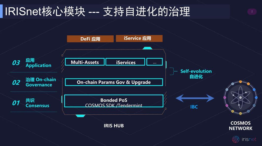 读懂 IRISnet 链上治理 : 跨链服务网络的「自进化」之路