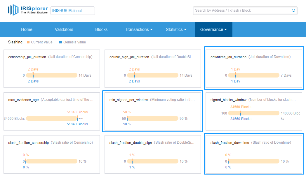 读懂 IRISnet 链上治理 : 跨链服务网络的「自进化」之路