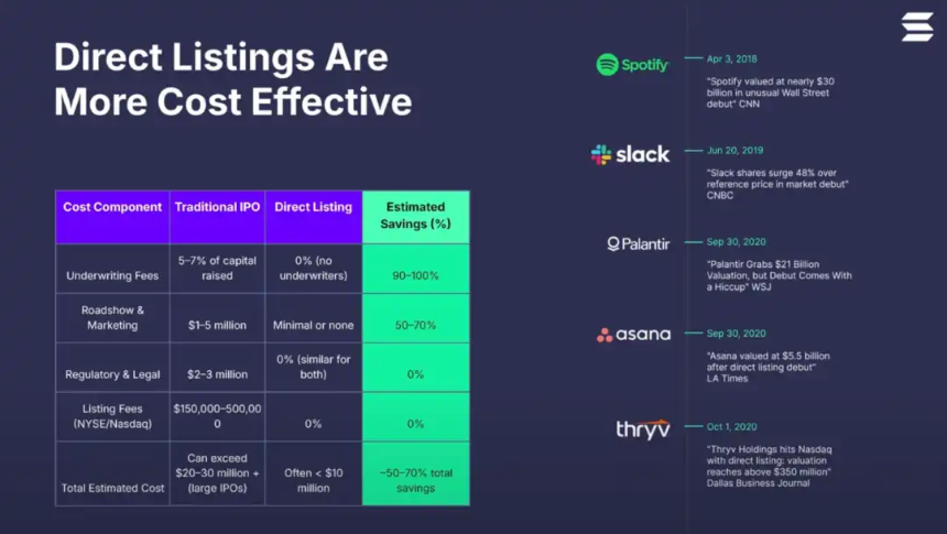 微软前员工押注「ICM概念」，Collaterize缘何一月暴涨10倍？