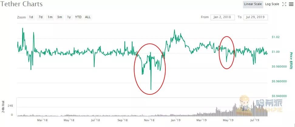 USDT终局之战，你先退下我们择日再战