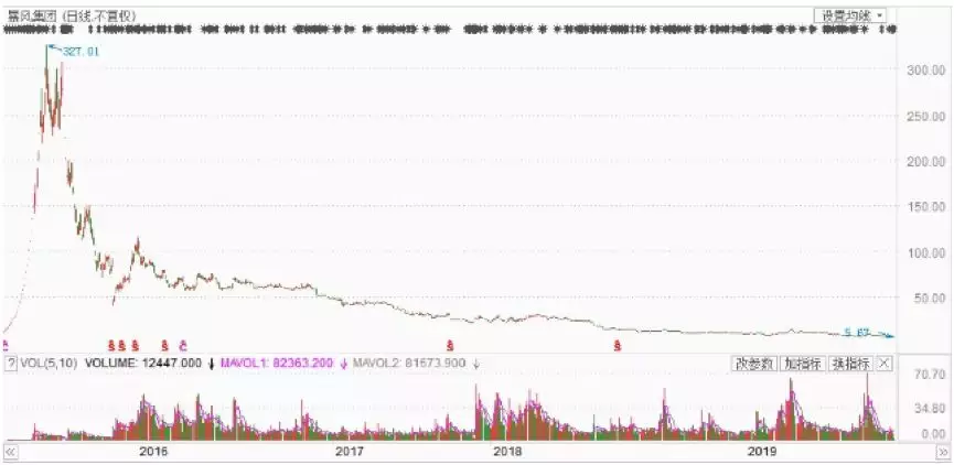 暴风掀起风暴,互联网“遗老”难抓区块链“稻草”