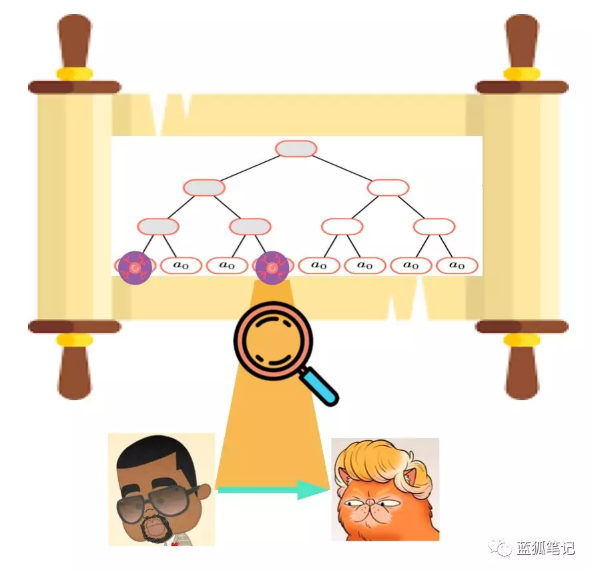 什么是Plasma?Plasma Cash?