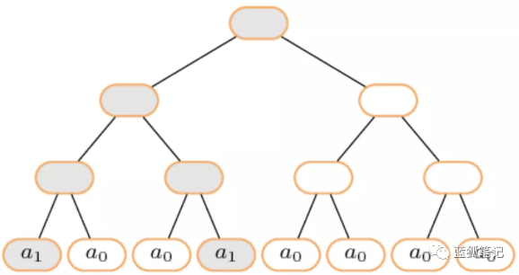 什么是Plasma？Plasma Cash？