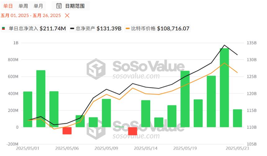 多重利好因素推动，比特币或开启新一波上涨行情