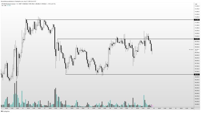 加密货币分析师：比特币突破关键阻力位后将迎来强劲上涨