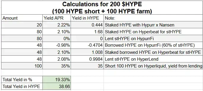 揭秘：如何通过HyperEVM生态策略赚取超百万美元