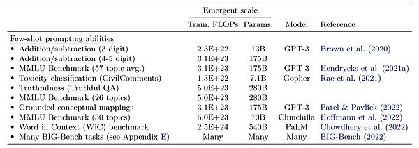 OpenAI风波揭示大模型潜在风险:Q-Star项目引发行业警惕