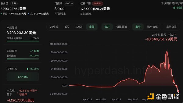 合约巨鲸James Wynn爆仓始末：从辉煌到崩塌的疯狂杠杆之路