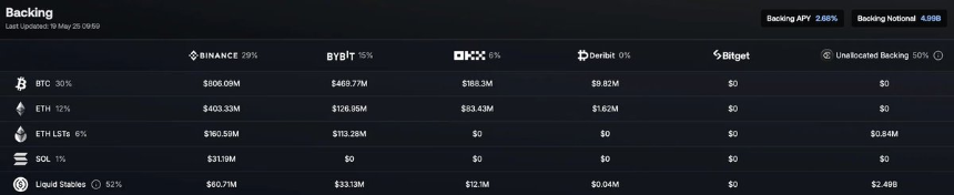 Ethena计划推动USDe流通量达250亿美元：会成为连接DeFi、CeFi与TradFi的金融枢纽吗？