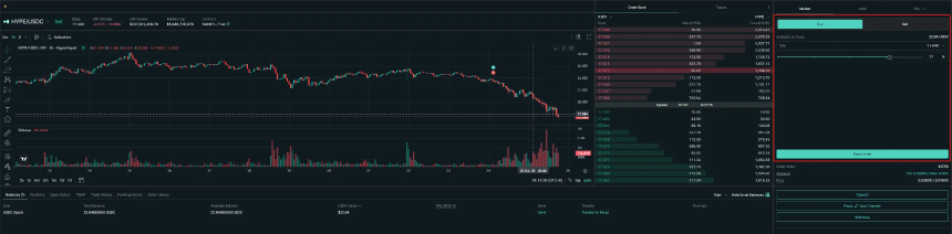从3000到A8：Hyperliquid生态财富效应如何参与？