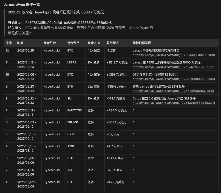 谁是James Wynn:小镇走出的交易天才,豪赌10亿的疯狂巨鲸