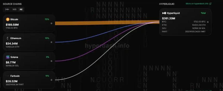 揭秘：如何通过HyperEVM生态策略赚取超百万美元