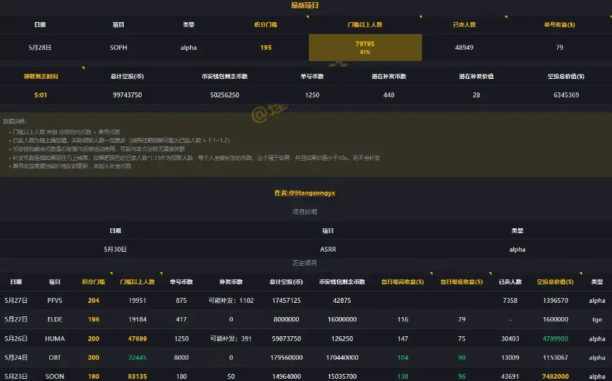 Binance Alpha高阶攻略：高效刷分与收益优化全解析