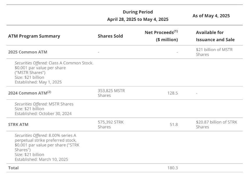 VanEck研究：解构美股Strategy的溢价、杠杆和资本结构