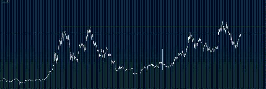 比特币难以突破11万美元关口，分析师揭示BTC最坏情境