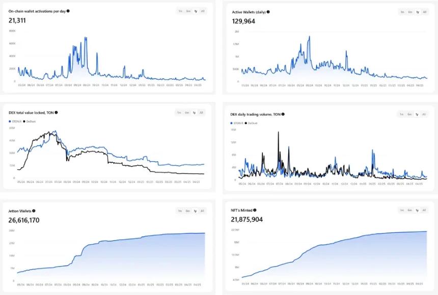 TON的未来：超级入口还是短暂泡沫？
