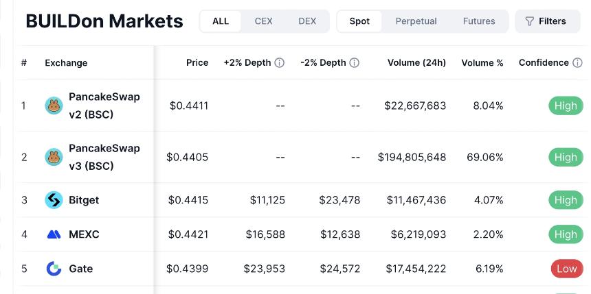 七大链上RWA新秀盘点：KTA市值领跑超9亿美元
