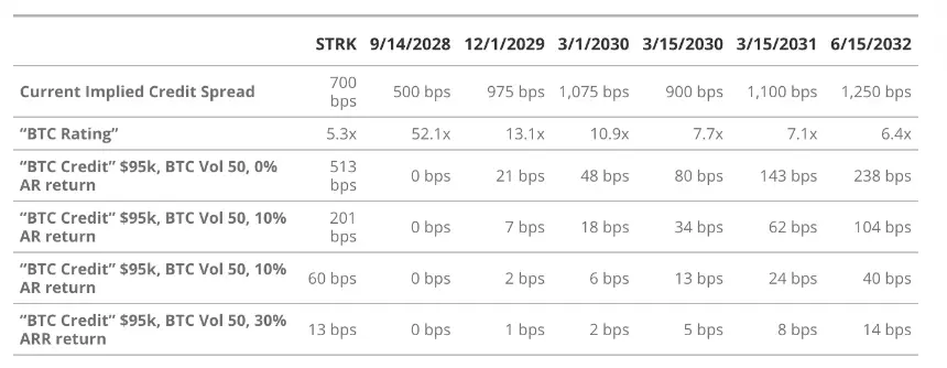 VanEck研究：解构美股Strategy的溢价、杠杆和资本结构