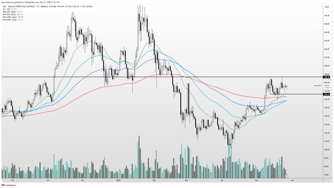 加密货币分析师：比特币突破关键阻力位后将迎来强劲上涨