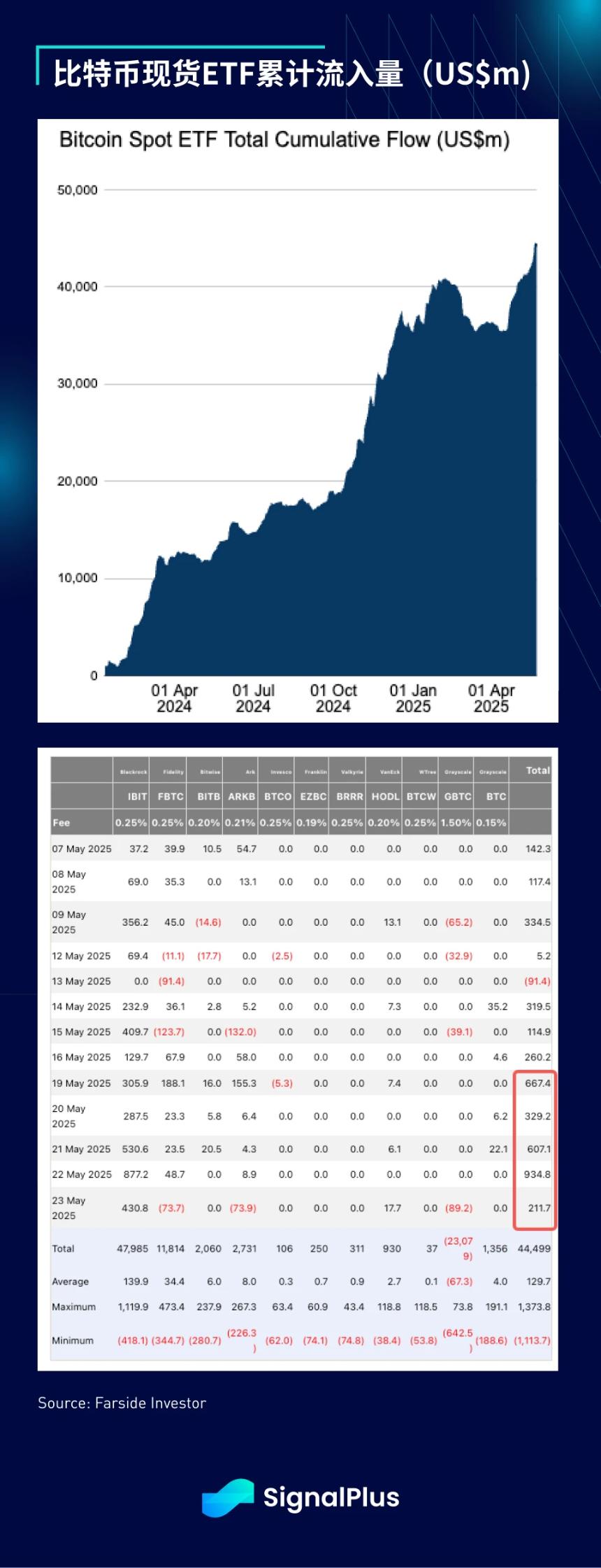 SignalPlus宏观分析特别版：全球贸易博弈与市场波动加剧