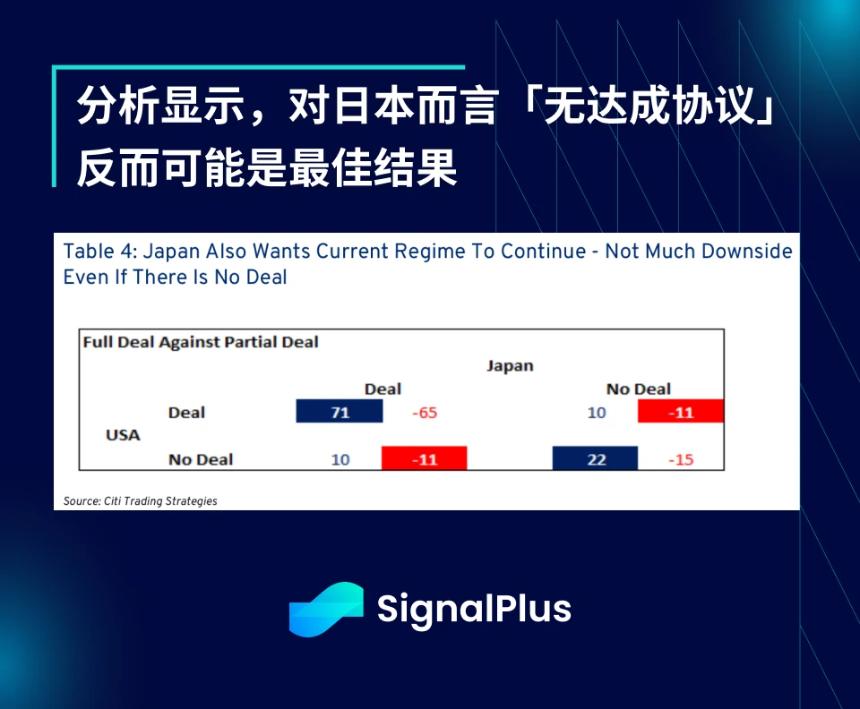 SignalPlus宏观分析特别版：全球贸易博弈与市场波动加剧
