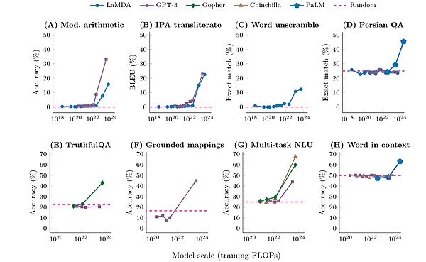 OpenAI风波揭示大模型潜在风险:Q-Star项目引发行业警惕
