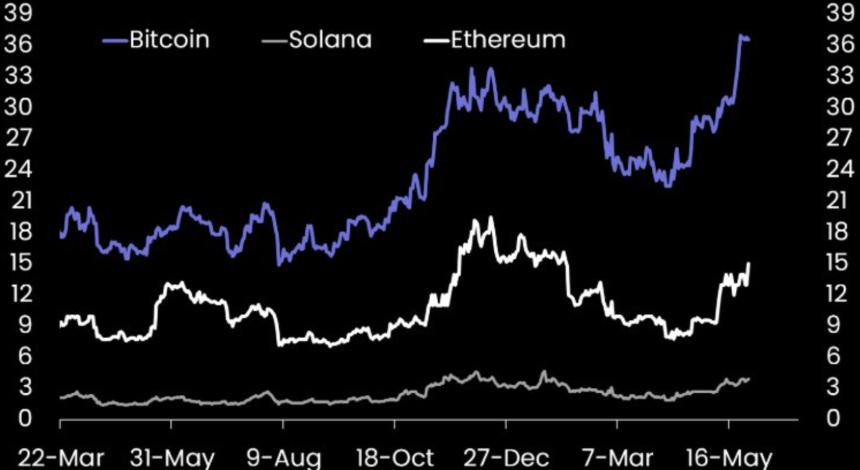 比特币跌破10.5万美元：牛市终结还是短期盘整？