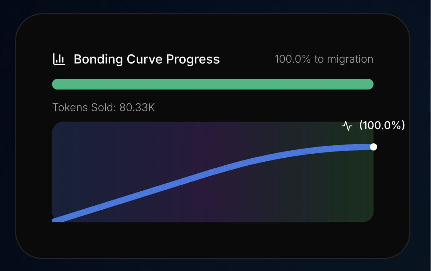 微软前员工押注「ICM概念」，Collaterize缘何一月暴涨10倍？