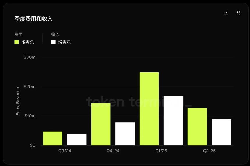 Aethir数据分析：DePIN赛道的机遇与挑战