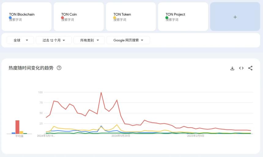 TON的未来:超级入口还是短暂泡沫?