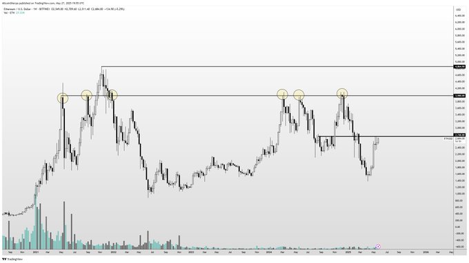 加密货币分析师：比特币突破关键阻力位后将迎来强劲上涨