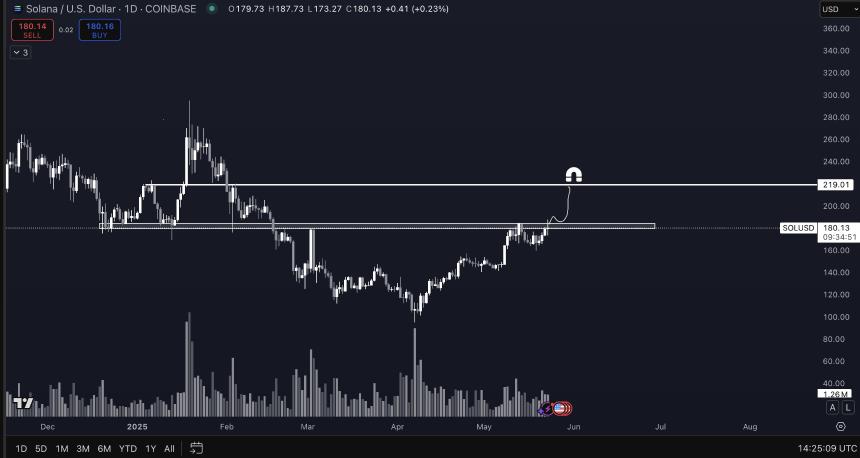 比特币难以突破11万美元关口，分析师揭示BTC最坏情境