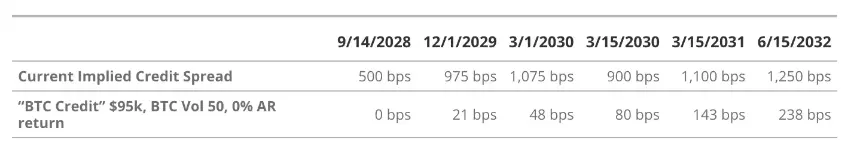 VanEck研究：解构美股Strategy的溢价、杠杆和资本结构