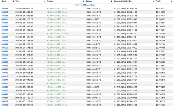 探秘币圈“许愿池”：比特币世界的信仰与祈愿
