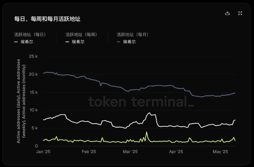 Aethir数据分析:DePIN赛道的机遇与挑战