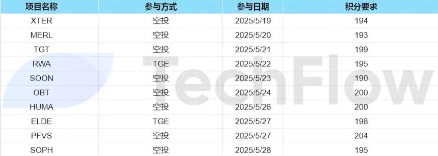 Binance Alpha高阶攻略：高效刷分与收益优化全解析