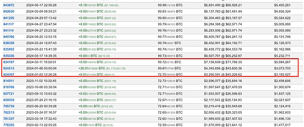 探秘币圈“许愿池”：比特币世界的信仰与祈愿