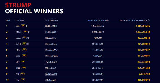 特朗普币圈晚宴：一场加密财富与政治影响力的深度交融