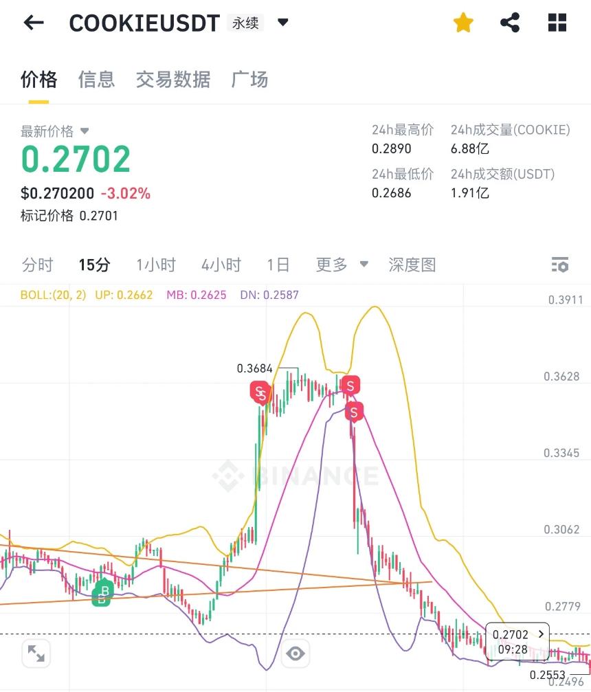 Odaily编辑部投资操作全记录（5月28日）：谨慎乐观，短线为主
