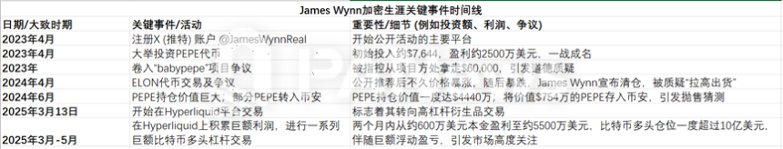 从贫民窟到加密巨鲸:James Wynn的12亿美元豪赌与跌宕人生