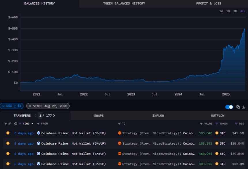 Arkham Intelligence 披露 Strategy 持有的大部分比特币钱包