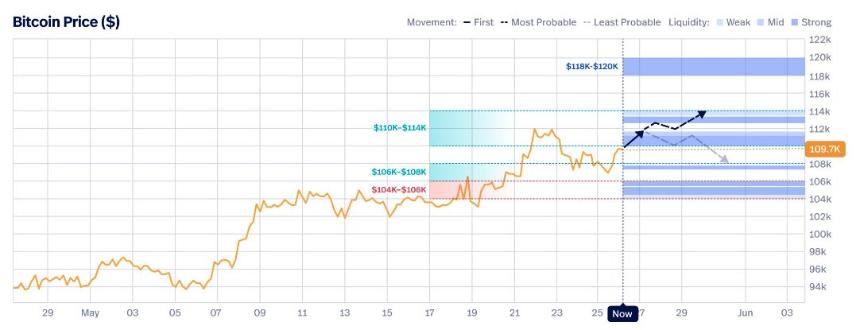 分析师 Willy Woo 警告：若比特币无法创新高，可能迎来新一波抛售潮
