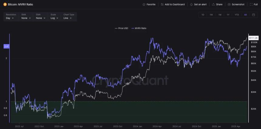 2025比特币牛市密码:链上供需、交易活跃度与质押回报揭秘