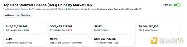 Aptos声明未受Sui网络Cetus事件影响，DeFi与NFT市场数据持续更新