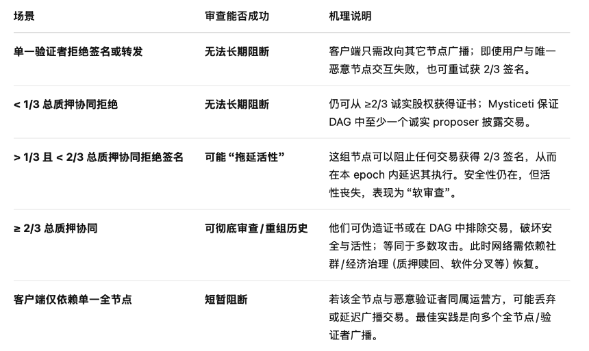 Cetus黑客事件后续：治理提案高票通过，协议恢复进入执行阶段