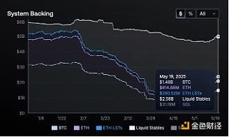 Ethena的护城河：如何在加密市场波动中稳固50亿美元稳定币USDe
