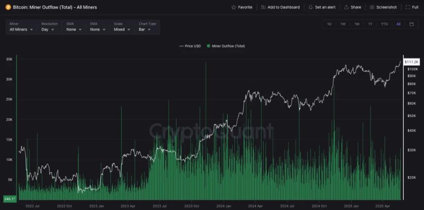 2025比特币牛市密码:链上供需、交易活跃度与质押回报揭秘