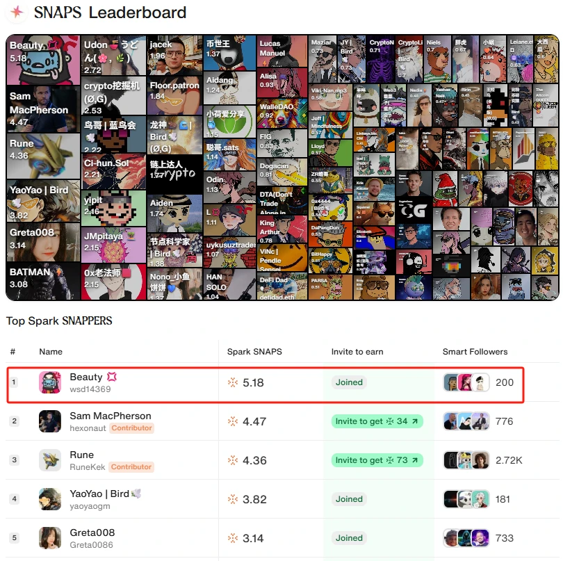 Cookie DAO平台首个合作项目Spark上线，Snaps积分攻略全解析