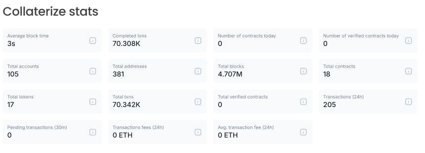 微软前员工押注「ICM概念」，Collaterize缘何一月暴涨10倍？